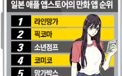 '만화 왕국' 日서도 펄펄 나는 K웹툰