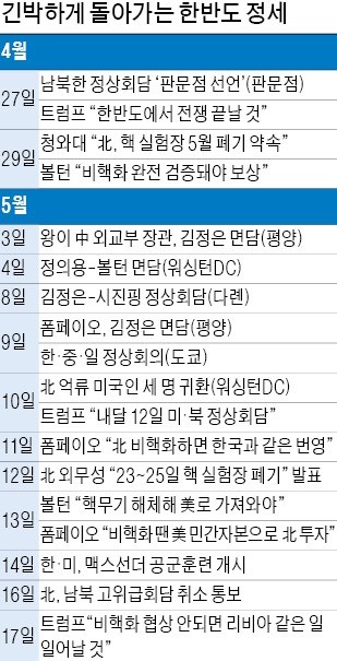 문재인 대통령, 트럼프와 단독회담… 北과 꼬인 매듭 풀까