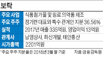 'LG그룹 4세 승계'에 보락이 뜨거운 까닭