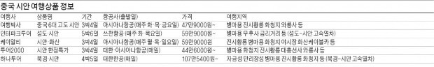 [여행의 향기] 24가지 음식이 물 흐르듯… '측천무후의 연회'를 즐기다