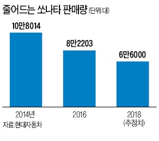 "현대車 맞아?" 저절로… 내년 확 바뀐 쏘나타 나온다