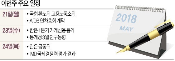 [월요전망대] 국회 환노위, 최저임금 산입범위 23일까지 매듭 지을까