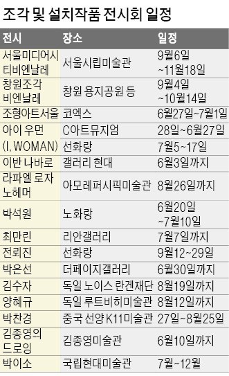 조각·설치·영상아트… 미술시장 '블루오션'으로 뜬다