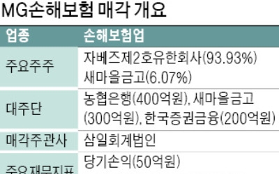 [마켓인사이트] MG손보 매각, 공개 입찰로 전환