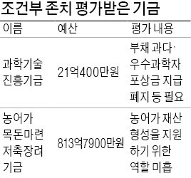 "매년 수조원대 쌀 직불금, 근본적 대안 마련해야"