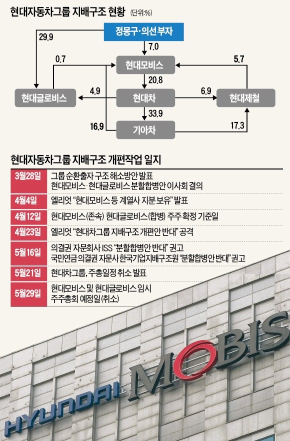 정의선 부회장 "소통 부족 절감… 시장의 쓴소리 반영하겠다"