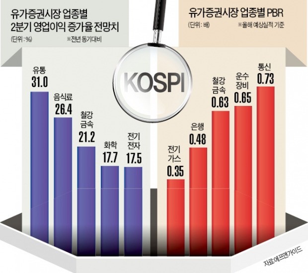 유통·음식료·게임株 '2025년 슬롯사이트 점프' 할까