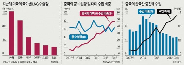 [뉴스의 맥] 美·中 통상전쟁 '판도라의 상자' 이제 열렸다