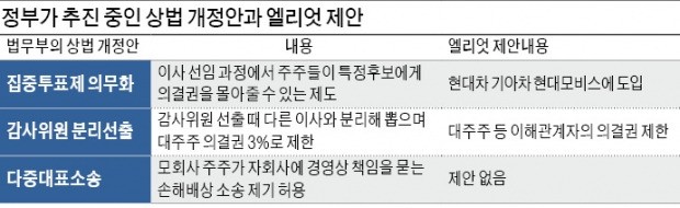 정권 바뀔 때마다 되풀이되는 지배구조 개편 압박… 그 틈에 활개치는 헤지펀드