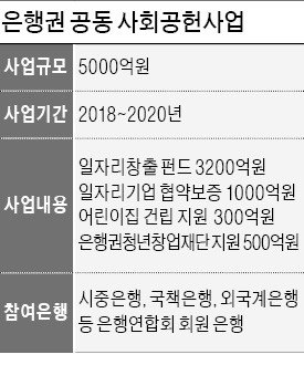 외국에는 없는 '온라인 슬롯 공동' 사회공헌사업