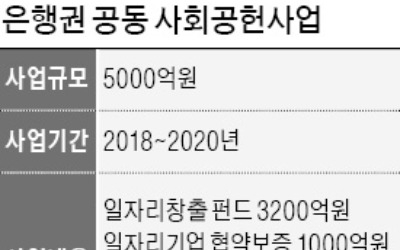 외국에는 없는 '은행 공동' 사회공헌사업