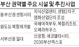 '부산 산업 르네상스'… 4차 산업혁명 인프라 구축 박차