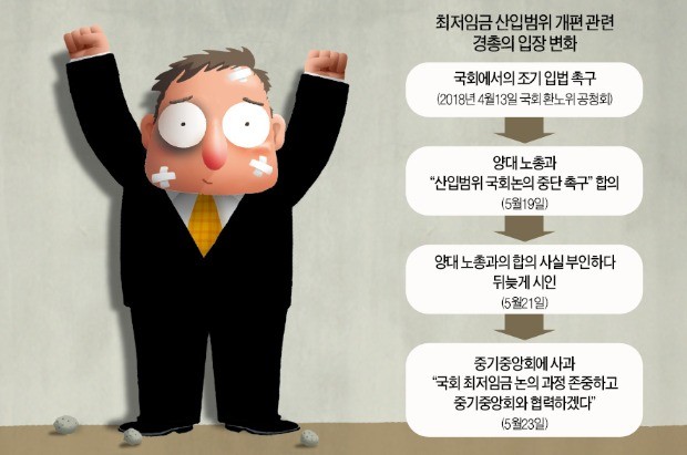 하루 만에 두손 든 경총… "노동계 2중대냐" 비판 