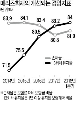 잘나가는 카지노 해외 김용범의 '逆발상' 통했다