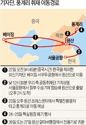 韓·美 정상회담 끝나자… 北, 남측 취재단 풍계리행 '계산된 허용'