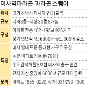 미사 마지막 중대형… 저렴한 분양가 '매력'