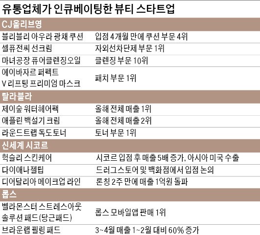 ◀서울 강남역 신세계백화점의 시코르 플래그십 매장에서 소비자들이 
    폴라로이드 사진촬영 이벤트에 참여하고 있다. 