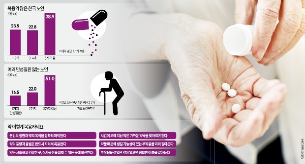 날마다 한 움큼씩 藥 먹는 노인들… 항생제는 우유와 같이 먹지 마세요