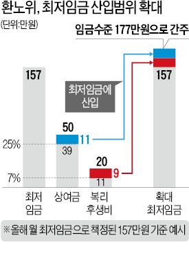 최저임금 '최악 사태' 막았지만… 내년 대폭 인상 '빌미' 남겨