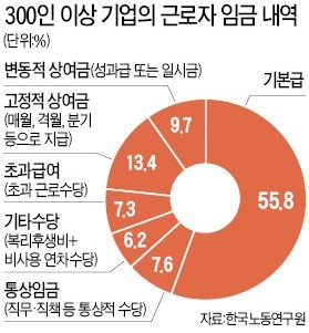 대기업 "아쉽다", 中企 "임금인상 충격 완화", 자영업자 "우리만 죽어나…"