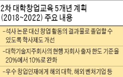 논문 대신 '창업'으로 석사 학위