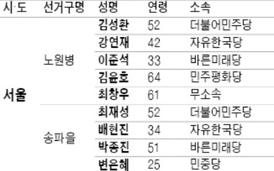 美北 정상회담 취소·투표율·후보 단일화가 '최대 변수'