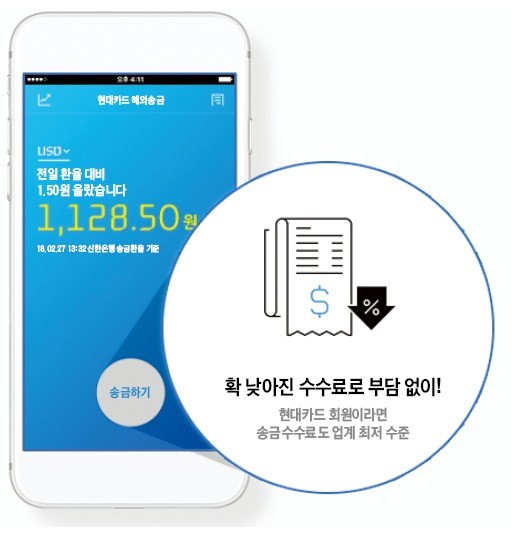 해외송금 수수료 3000원… 가상 카드번호 서비스도