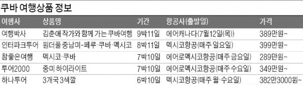 [여행의 향기] 쿠바를 사랑했던 헤밍웨이… 그의 노벨상 메달 간직한 코브레 성당