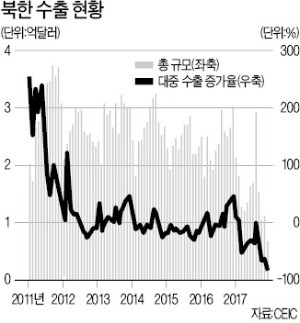 [한상춘의 국제경제읽기] '테일 리스크' 모델로 본 트럼프의 승부수