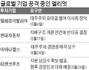 전선 넓히는 엘리엇 … 지분 9%로 伊 최대통신사 장악