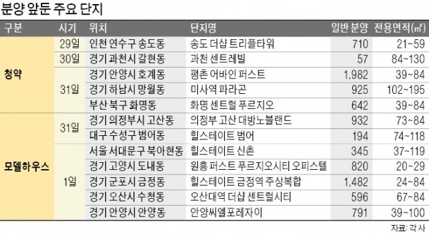 로또 청약 줄줄이 대기… '반값 아파트'도 등장