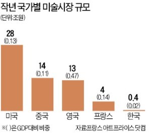 김환기 그림 이번엔 85억… 미술 경매 최고가 다시 썼다