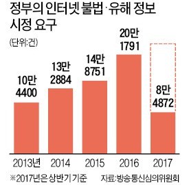 길거리 몰카 사진 넘치는데… 눈감은 구글, 방치하는 정부