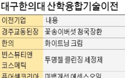 대구한의대, 6개기업에 기술이전