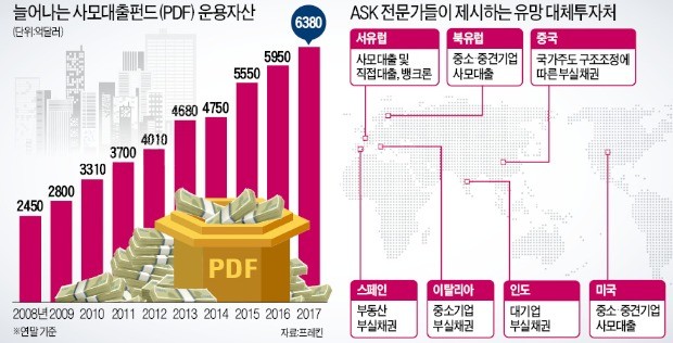  "2년내 글로벌 경기침체 가능성… 사모대출로 손실위험 피하라"