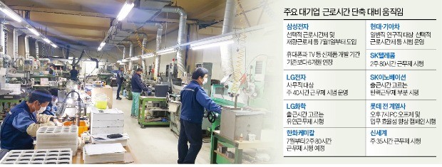 "밤샘해도 모자랄 판에"… 신제품 개발 기간 늘려 잡는 삼성전자