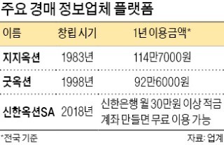 경매 물건정보에 권리분석까지 '공짜 시대'