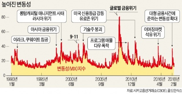 [ASK 2018] "금융시장 변동성 확대… 고수익 회사채 줄이고 액티브 전략에 집중"