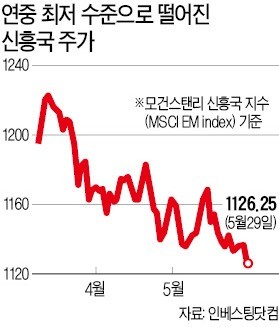 브라질·아르헨 등 외환위기 공포 확산… 印尼는 2주새 두 차례나 기준금리 인상