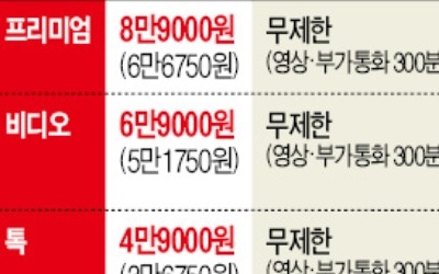 4만원대 데이터 무제한… 불붙은 통신비 인하경쟁