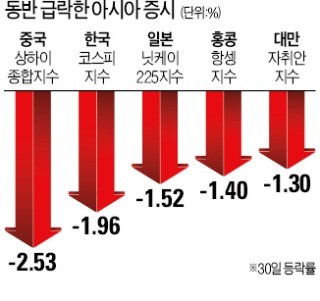 '이탈리아 쇼크'에 글로벌 증시 '흔들'… 소로스 "금융위기 다시 올 수 있다" 경고