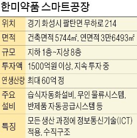 효율 4배 높인 'RFID 혁신'… 밤엔 '무인공장' 변신