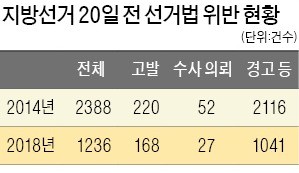 병사들 SNS로 선거운동 불법이라는데… 유권자 위축시키는 '아리송 선거법'