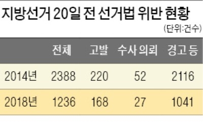 병사들 SNS로 선거운동 불법이라는데… 유권자 위축시키는 '아리송 선거법'