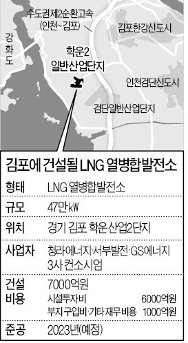 [단독] 김포에 LNG 열병합발전소 들어선다 