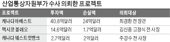 "자원외교 주역이라더니… 이제와서 잘잘못 따지자고?"