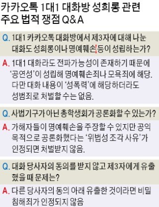 1 대 1 카톡방서 '제3자 성희롱' 적발시 처벌은?