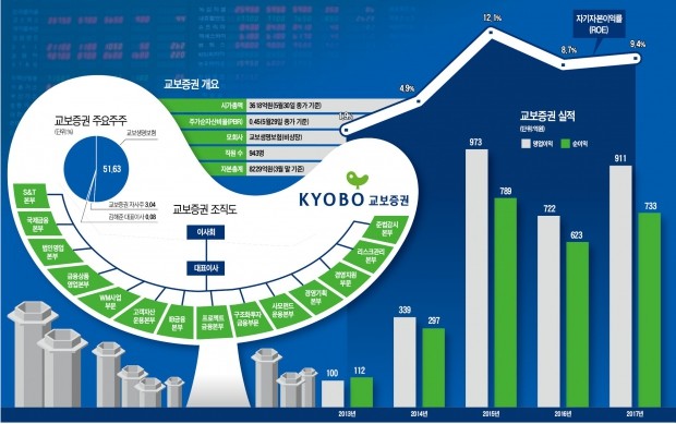  그래픽= 한성호 기자 sungho@hankyung.com 