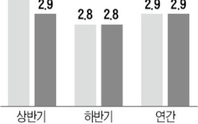 국책연구기관 KDI도 '경기 하강' 인정