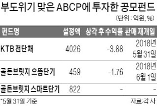 고민 깊어지는 'KTB전단채 펀드' 투자자들